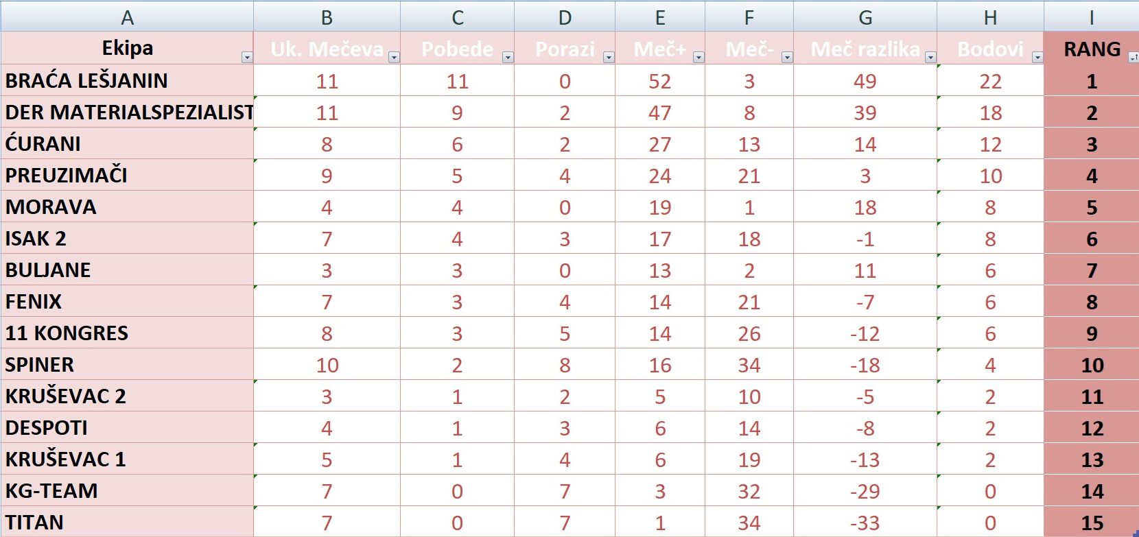 Prva liga tabela.jpg